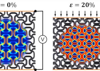 用于自传感应用的新型 3D 打印材料